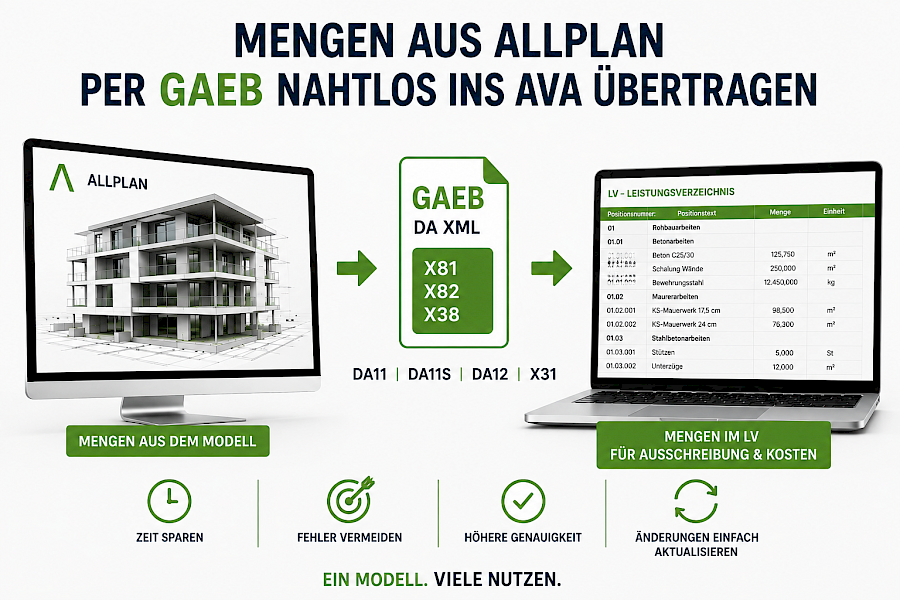 Mengen aus Allplan per GAEB nahtlos in die Ausschreibung übertragen